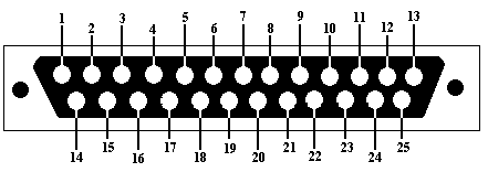 ILDA-DB25